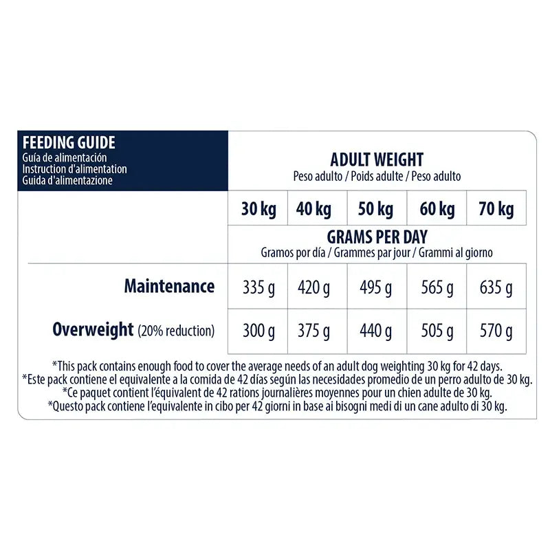Advance Canine Adult Light Maxi Chicken 14kg, dog food for dogs