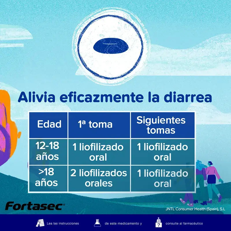 Fortasec Flas 2 mg 12 Tablets