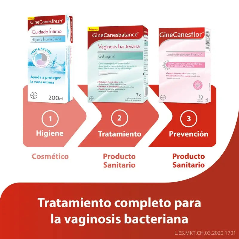 Gynecanes GineCanesbalance Antibacterial Vaginal Gel, 7 Applicators