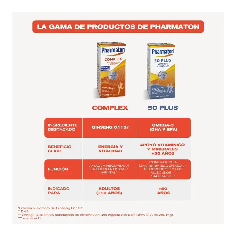 Pharmaton Complex 30 tablets Compact