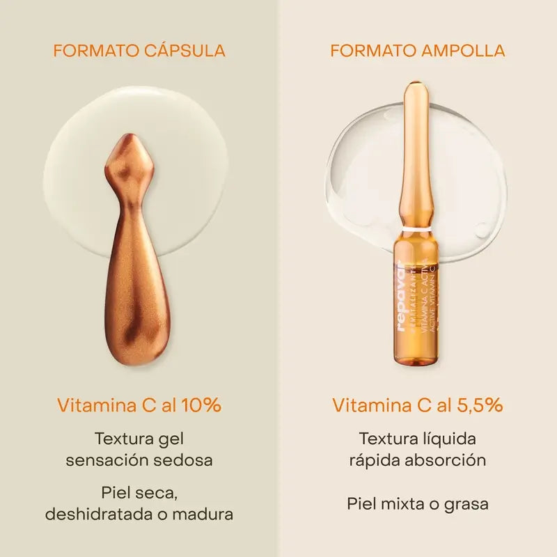 Repavar Revitalising Vitamin C Active Ampoules 20 Ampoules