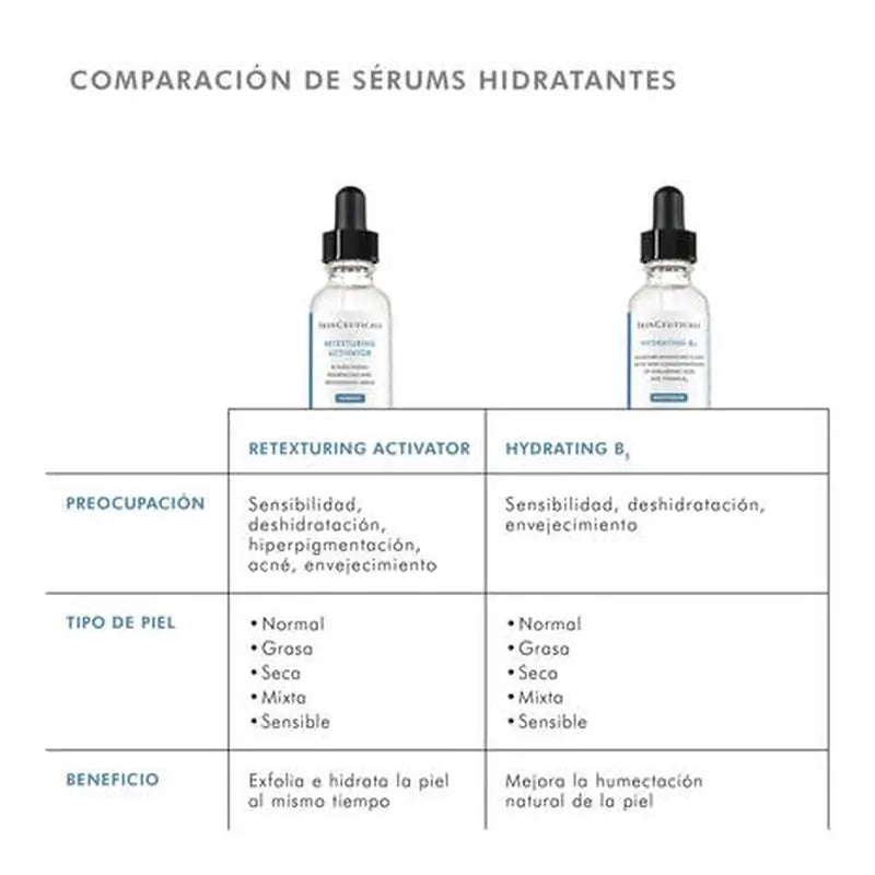 SkinCeuticals Retexturing Activator 30 ml
