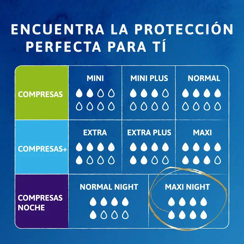Tena Discreet Compress Maxi Night, 12 Units