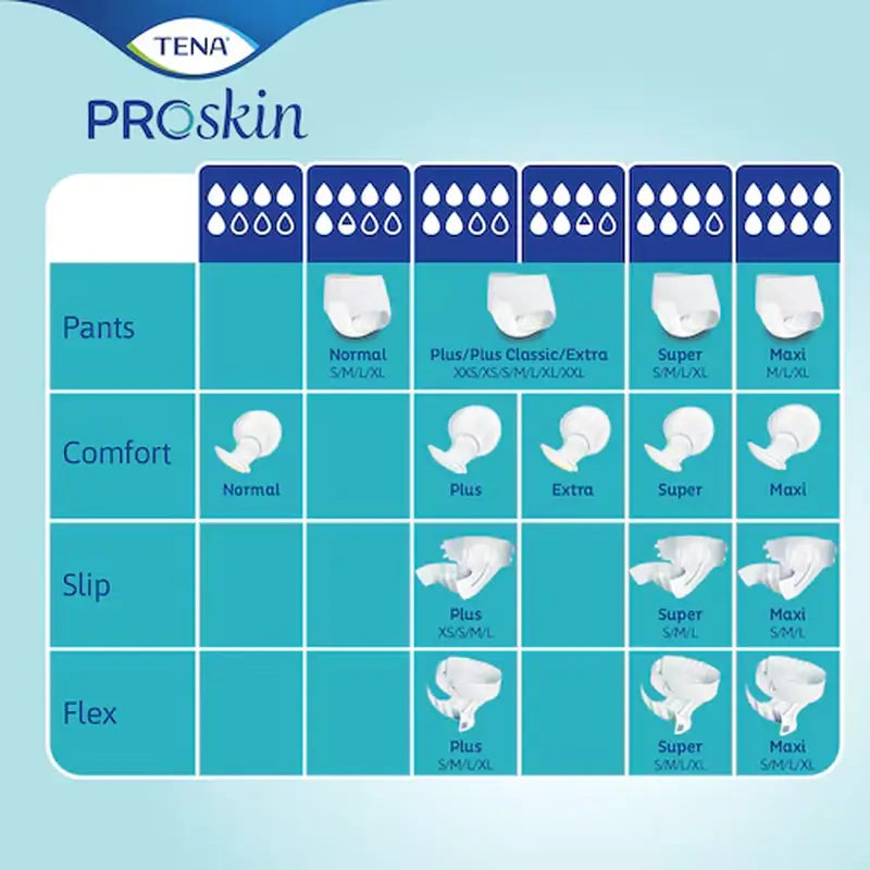 Tena Proskin Elastic Slip Large Super Night , 80 units