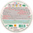7 Heaven Chupa Chups Orange Peel-Off Mask