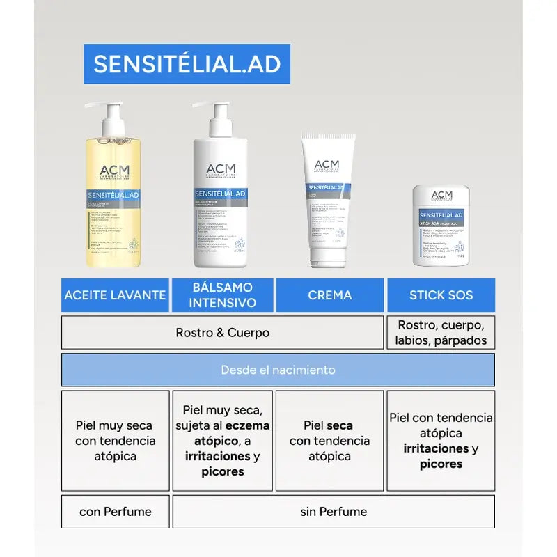 Acm Laboratoires Sensitelial.Ad Washing Oil 500 Ml