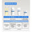 Acm Laboratoires Sensitelial.Ad Washing Oil 500 Ml
