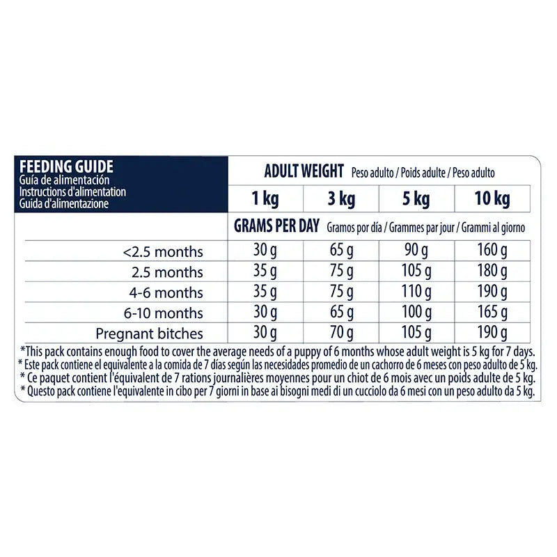 Advance Canine Puppy Mini Chicken Rice 7,5Kg, dog food