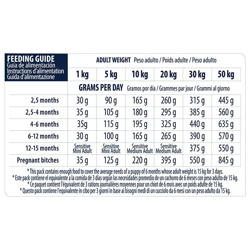 Advance Canine Puppy Sensitive Salmon, 800 g, dog food