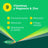 Berocca Performance, 2X60 Tablets