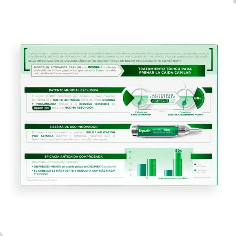 Bioscalin Capillary Activator , 2 ampoules, 10 ml