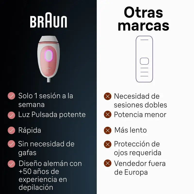 Braun Latest Generation Ipl Epilator Silk-Expert Mini Pl1000