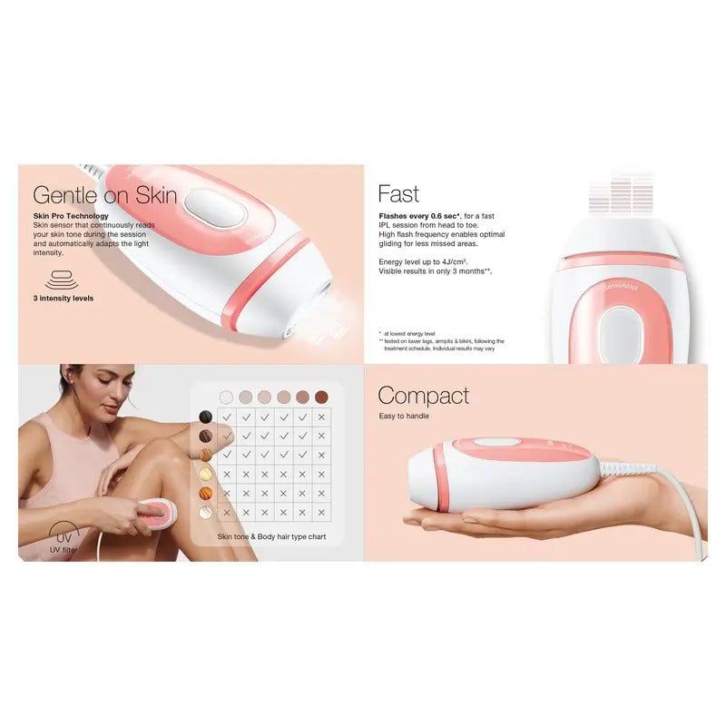 Braun Latest Generation Ipl Epilator Silk-Expert Mini Pl1000