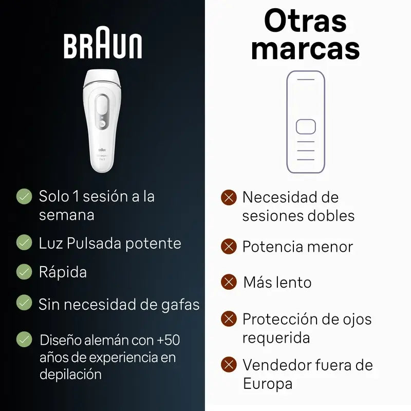 Braun Silk-Expert Pro 3 Pl3020 Women's Ipl