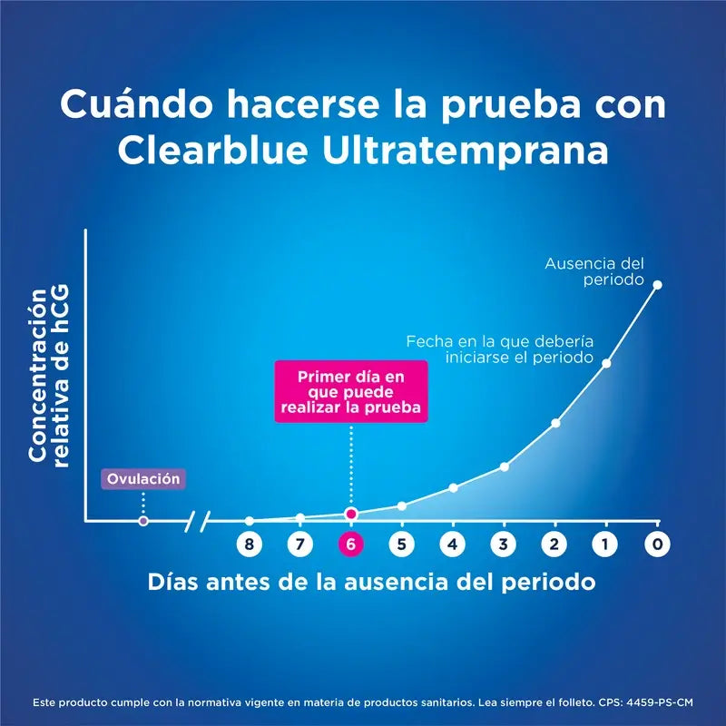 Clearblue Ultra Early Pregnancy Test 10mI, Results 6 Days Early, 1 Analogue Test