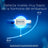 Clearblue Ultra Early Digital Pregnancy Test, 1 Digital Test
