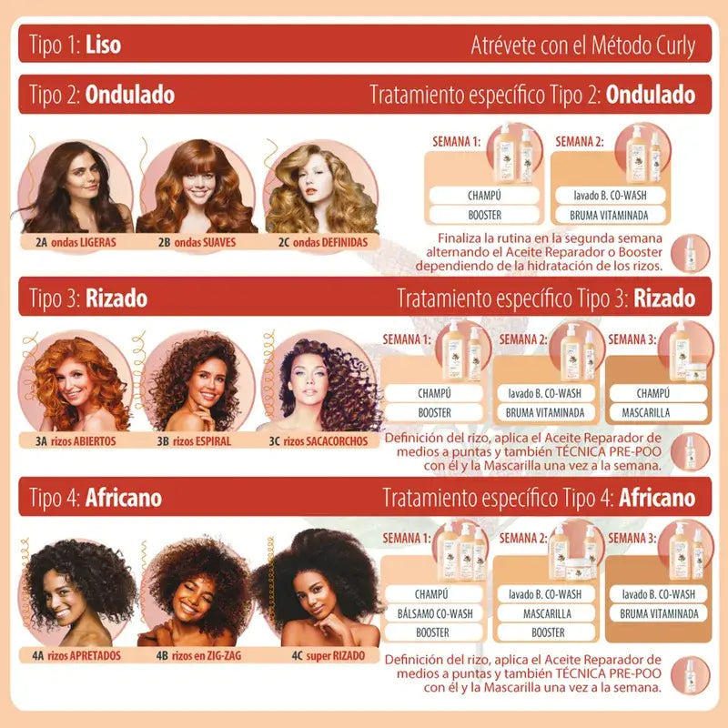Clearé Institute Curly Hair Curly Method Shampoo 400 Ml
