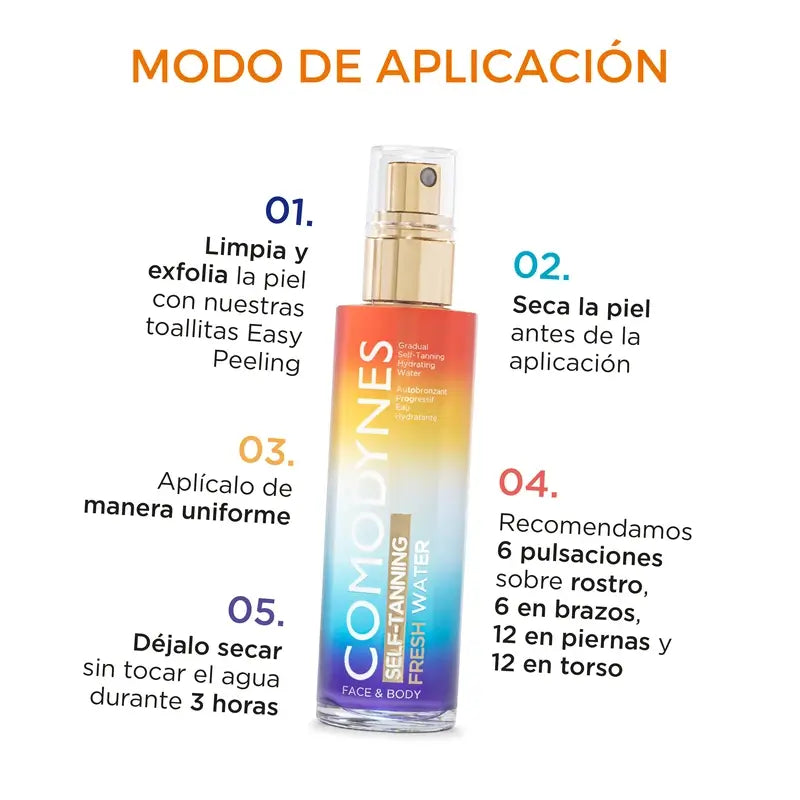 Comodynes Duplo Fresh Water Self, 2x100 ml