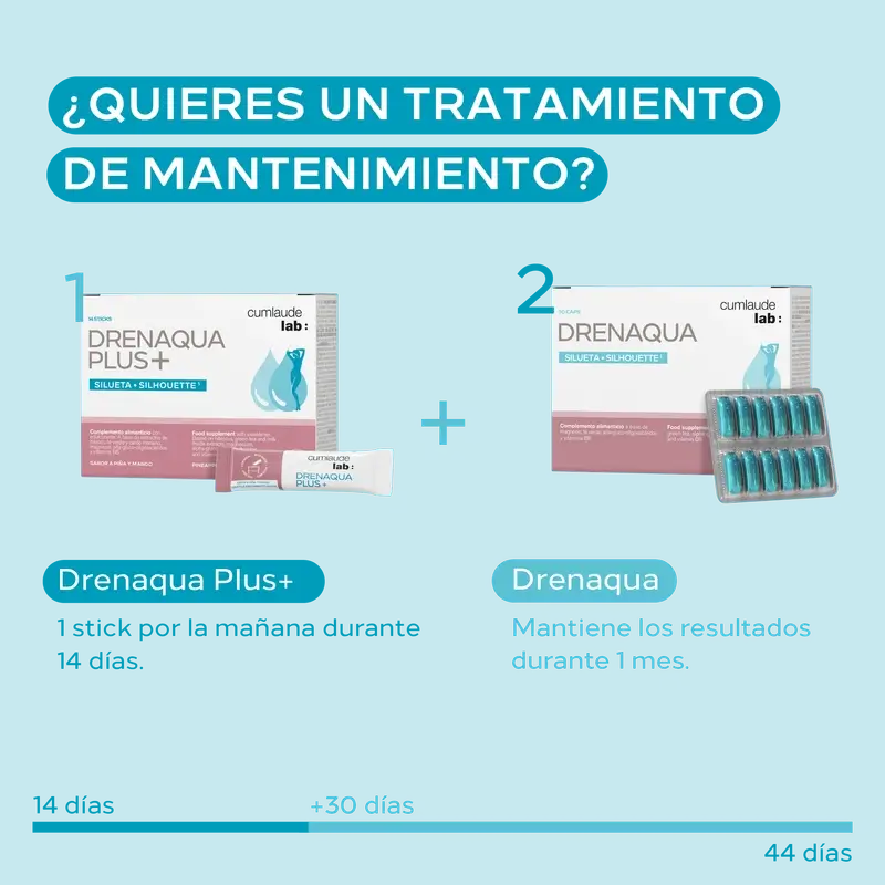 Cumlaude Lab Drenaqua Plus 14 Sticks