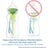 Dr.Brown's Refill Kit 270 ml (2 Valves, 2 Tubes and 2 Caps)