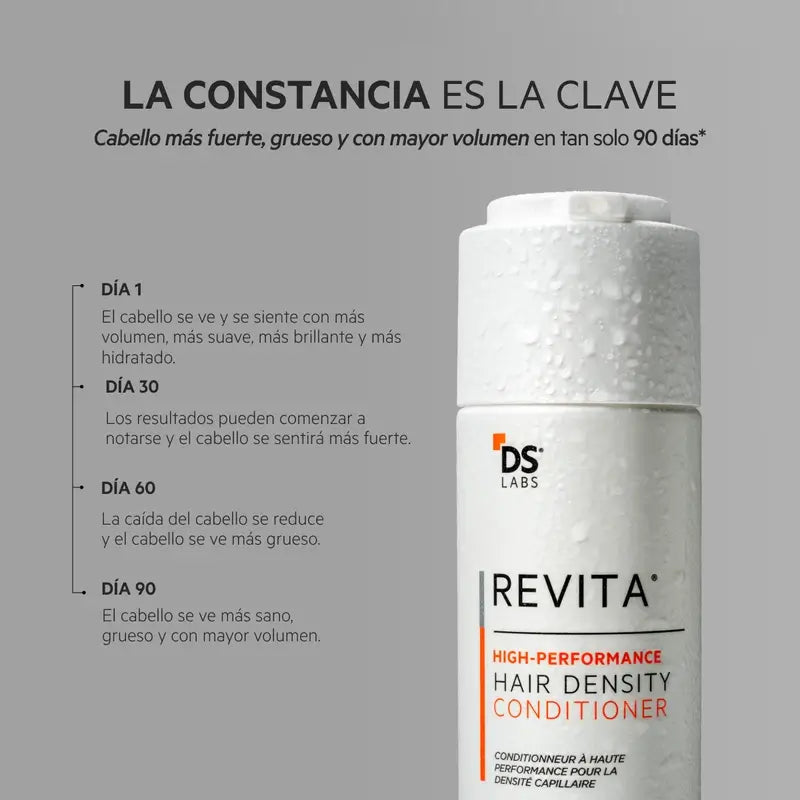 Ds Laboratories Revita Anti-Hair Loss Stimulating Conditioner, 205 ml