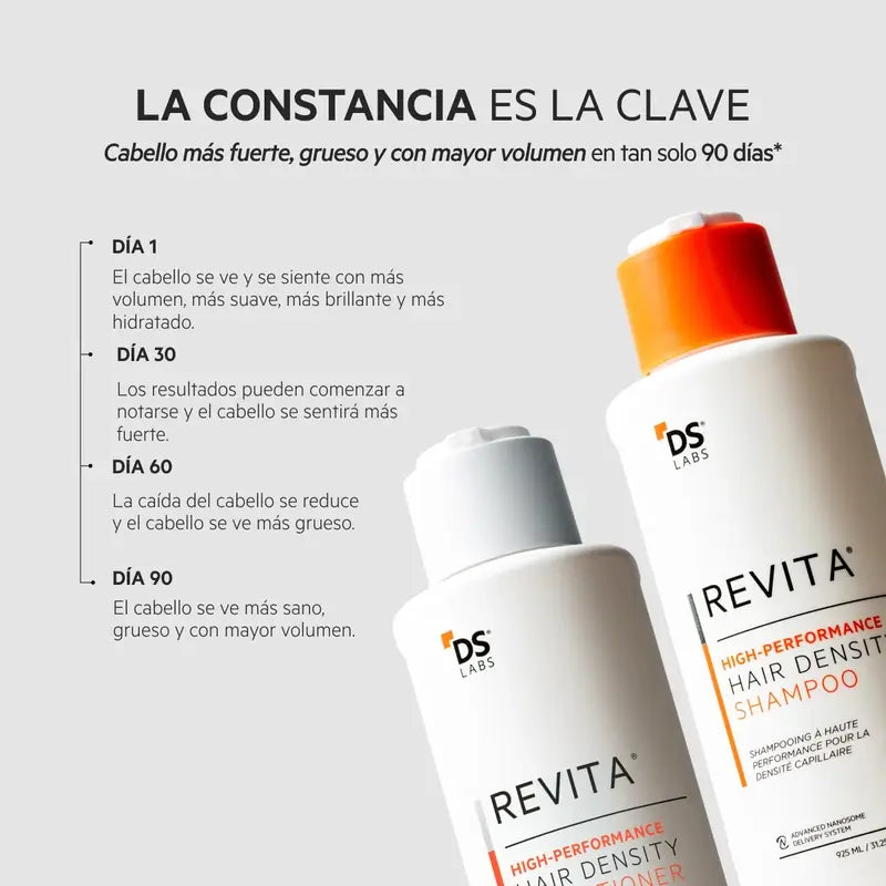Ds Laboratories REVITA Hair Loss Stimulating Shampoo 925ML