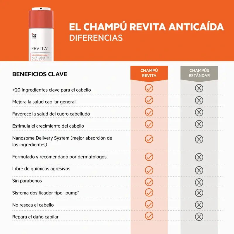 Ds Laboratories REVITA Hair Loss Stimulating Shampoo 925ML