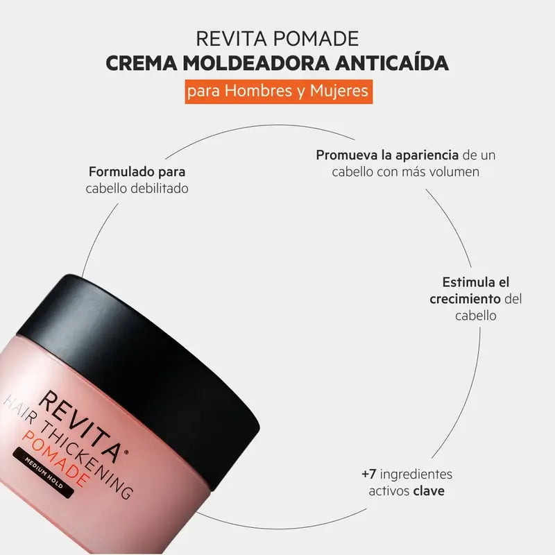 Ds Laboratories Revita Anti-Hair Loss Nourishing & Shaping Cream, 100 ml