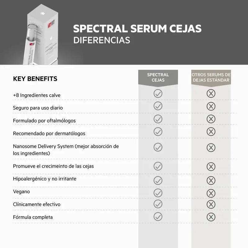 Ds Laboratories Spectral Brow Revitalising Eyebrow Serum, 4 ml