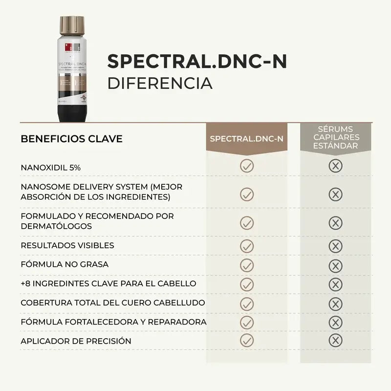 Ds Laboratories Spectral Lotion Spectral Dnc-N Nanoxidil® 5% Hair Loss Treatment, 60 ml