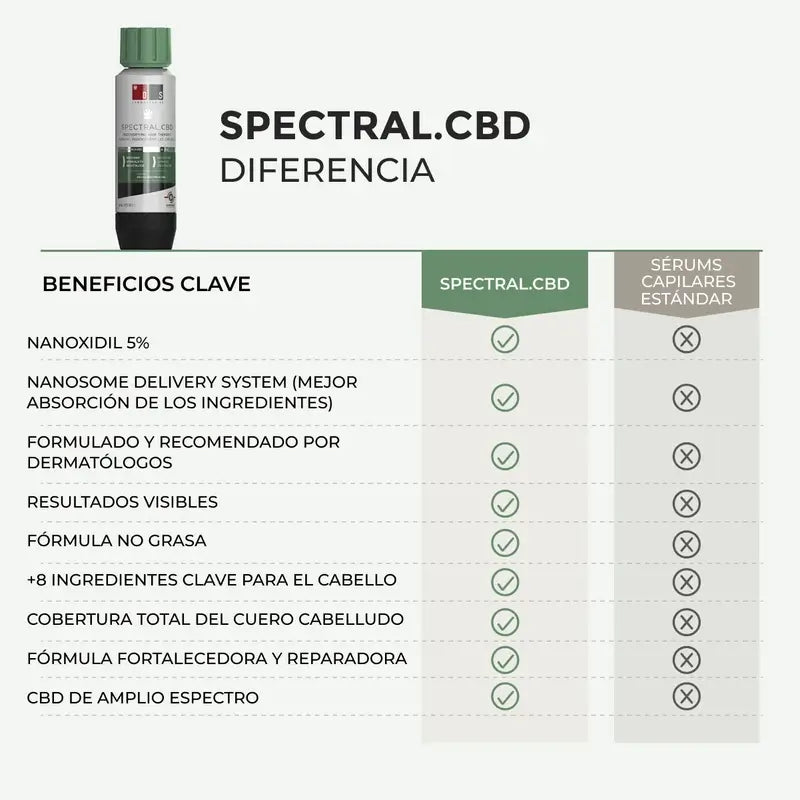 Ds Laboratories Spectral Cbd Hair Loss Lotion, 60 ml