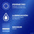 Durex Natural Condoms, For Comfort & Safety, 144 Condoms