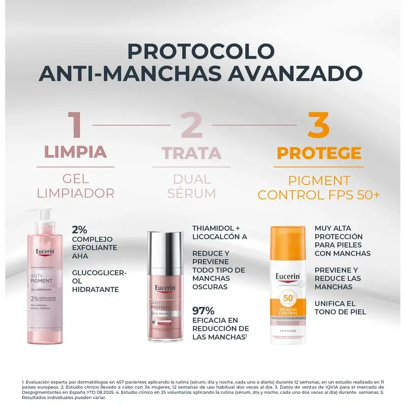 Eucerin Pack Anti-Pigment - Dual Serum,30 Ml + Mini Size Cleansing Gel 20 Ml + Mini Sunscreen 7Ml
