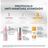 Eucerin Pack Anti-Pigment - Dual Serum,30 Ml + Mini Size Cleansing Gel 20 Ml + Mini Sunscreen 7Ml