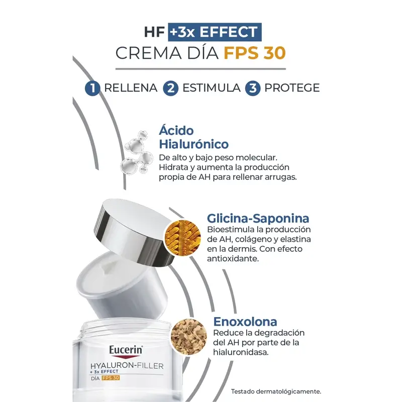 Eucerin Anti-Ageing Pack Hyaluron Filler Day Fps30, 50Ml + Refill, 50Ml