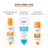 Eucerin Sun Sensitive Protect Kids Kids Sun Spray SPF50+ 200 ml