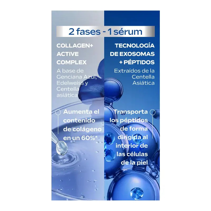 EXO Double Redensifying Serum