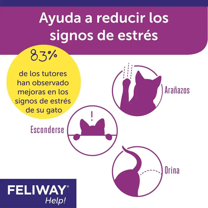 Feliway Help Diffuser + Refill