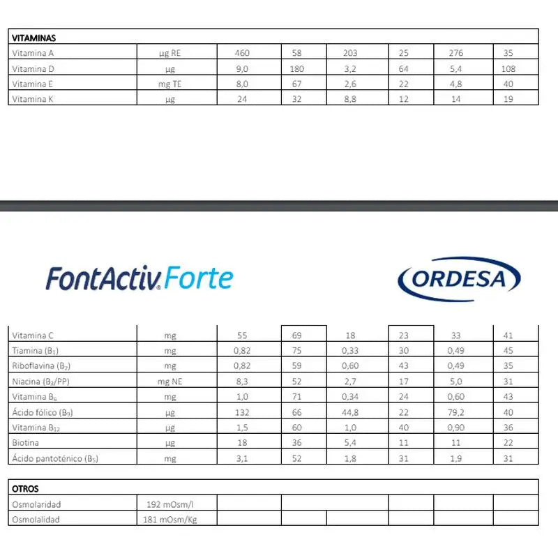 Fontactiv forte ProAction Chocolate, Pack 6x800g