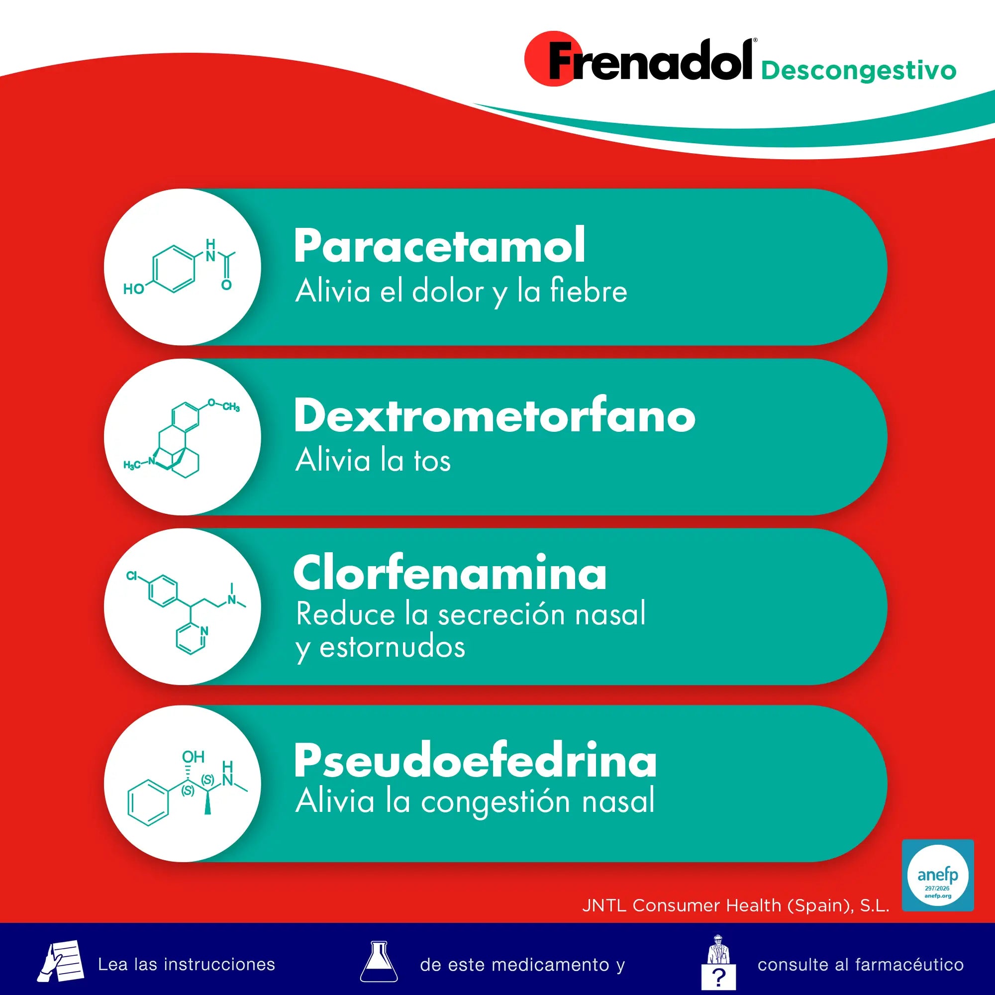 FRENADOL® Flu Decongestant, Oral Use, 16 capsules