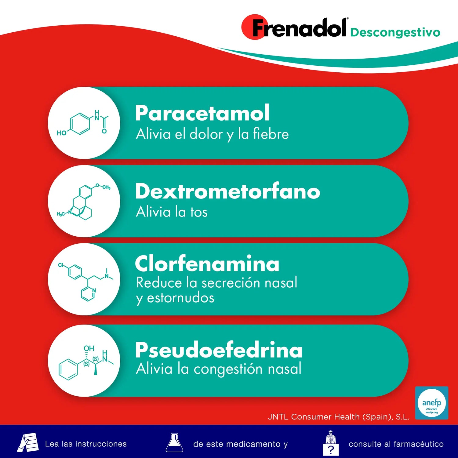 FRENADOL® Flu Decongestant, Oral Use, 16 capsules