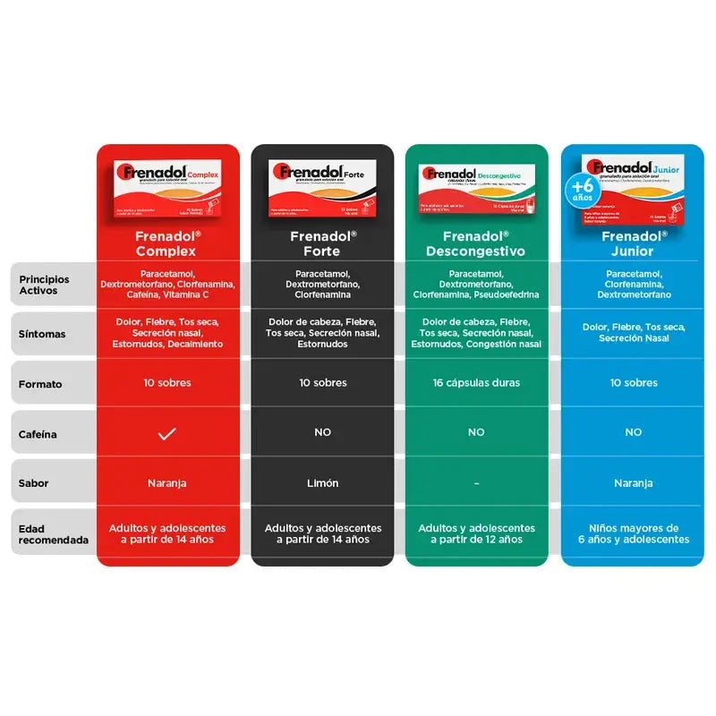 Frenadol Junior Flu Relief for Children, Orange Flavour, Oral Use, 10 sachets