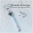 Gillette Intimate & Groin Refills, 4 refills