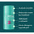 Green Cornerss Anti Scratch Stick With Shea Butter , 30 ml