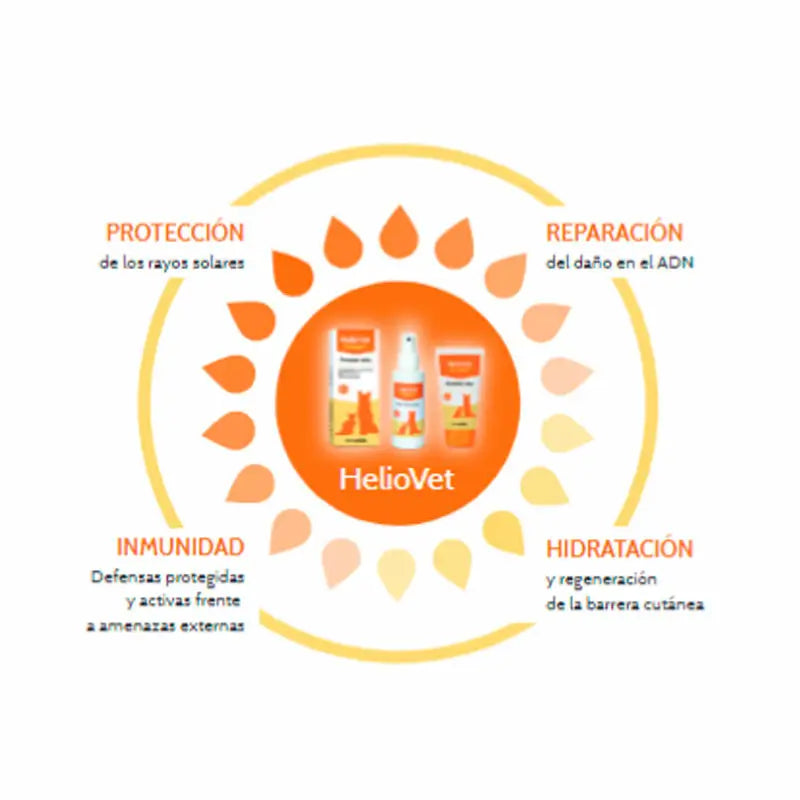 Stangest Heliovet Photoprotector SPF 50+, 50Ml