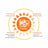 Stangest Heliovet Photoprotector SPF 50+, 50Ml