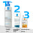 La Roche Posay Lipikar Urea Gel 30% - Moisturising Gel With Urea , 50 ml