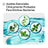 LISTERINE Menthol Mouthwash, 250 ml