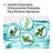 Listerine, Mild Flavour Menthol Mouthwash, 1000 ml