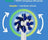 Mobiclinic Electric Toothbrush